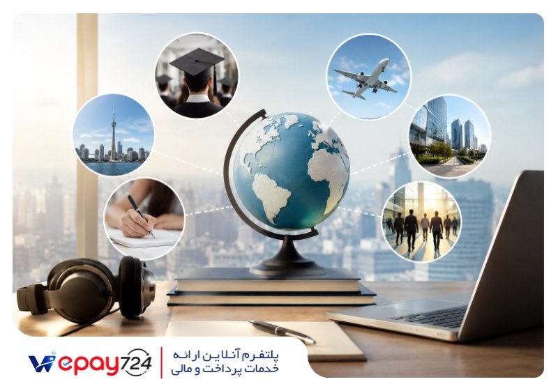 بهترین مقاصد مهاجرت تحصیلی بر اساس رشته، هزینه و بازار کار