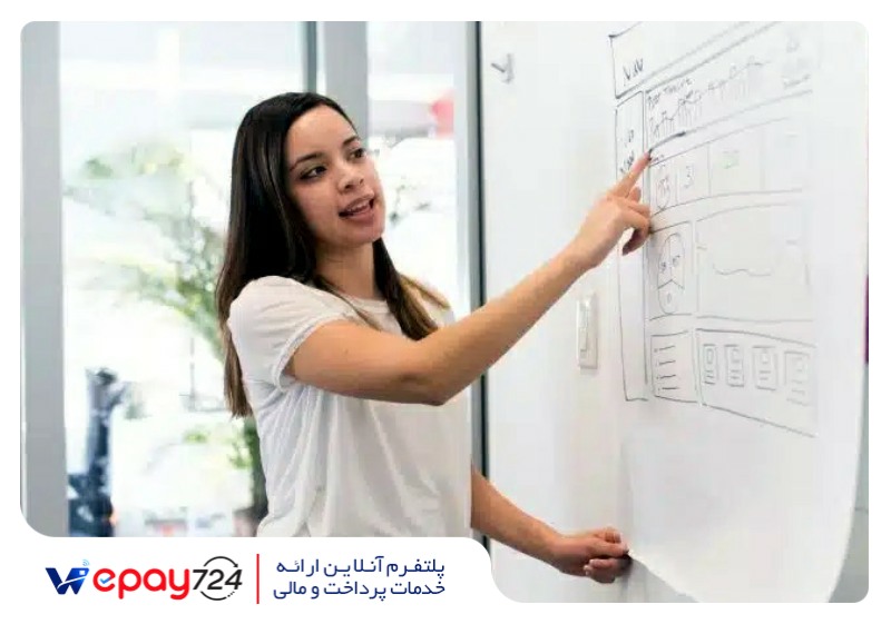 با مدرک TEFL، دنیا را به کلاس درس خود تبدیل کنید